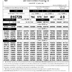 ตรวจสลาก16เมษายน2560